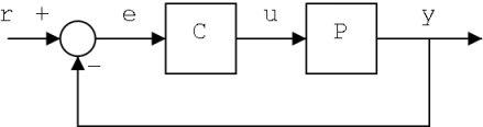 Simple feedback control loop