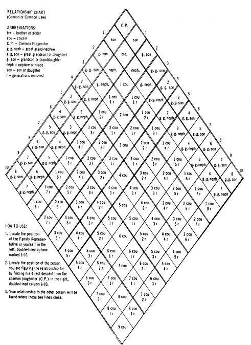 CannonLawRelationshipChart