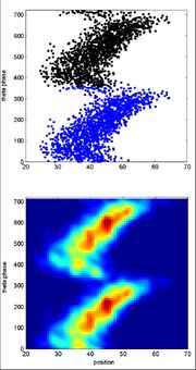 Phase Precession