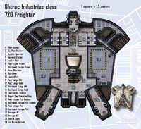 Ghtroc720 layout