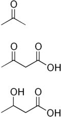 Ketone bodies