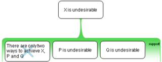 False dichotomy argument map
