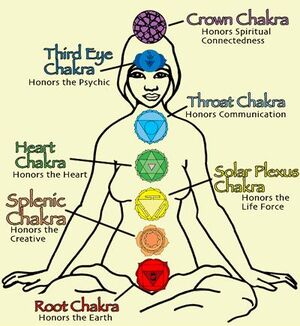 Chakras