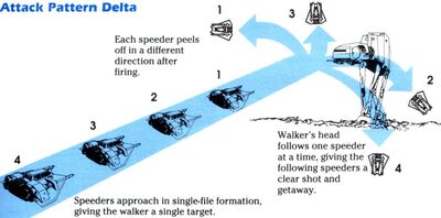 Attack Pattern Delta2