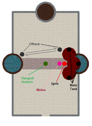 Ignis diagram