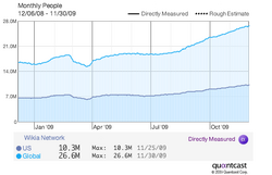 Quantcast Fall 2009