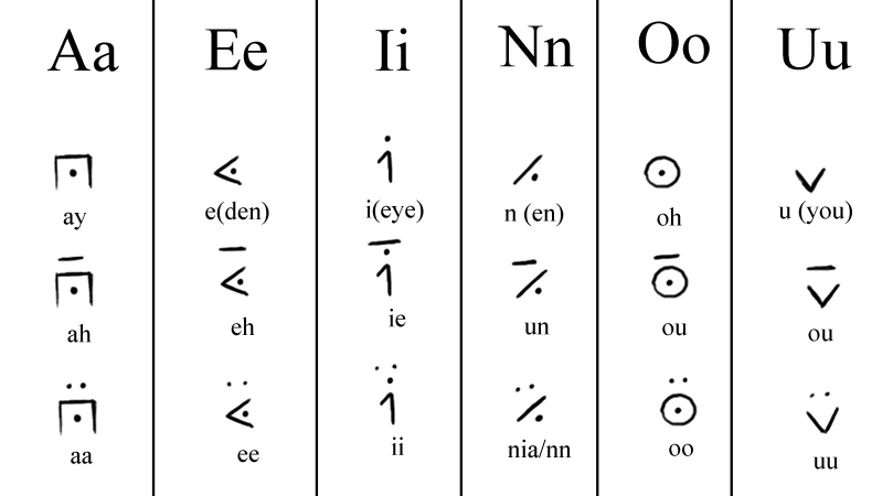 Rastalian - Conlang