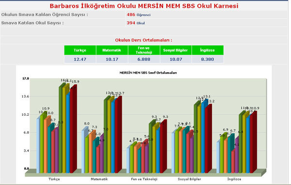Barbaros i.ö.o.24.05.2010 165850