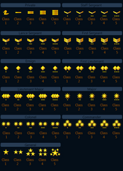 Ranks