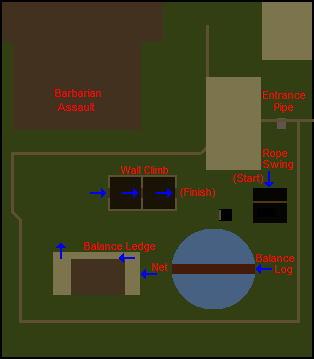Barbarian Agility Outpost