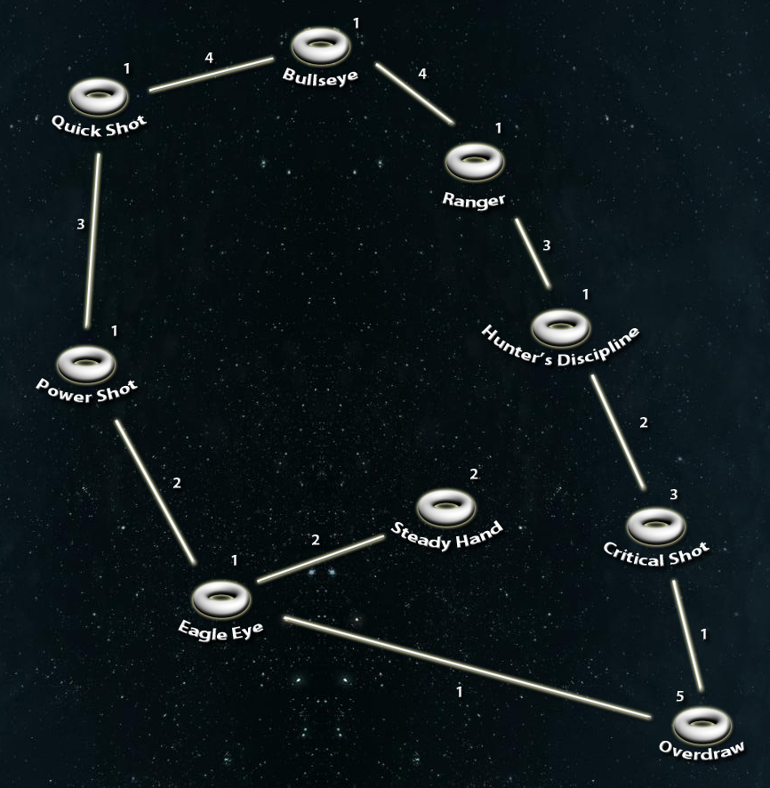 Archery (Skyrim) The Elder Scrolls Wiki