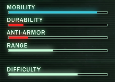 Pathfinder Ratings