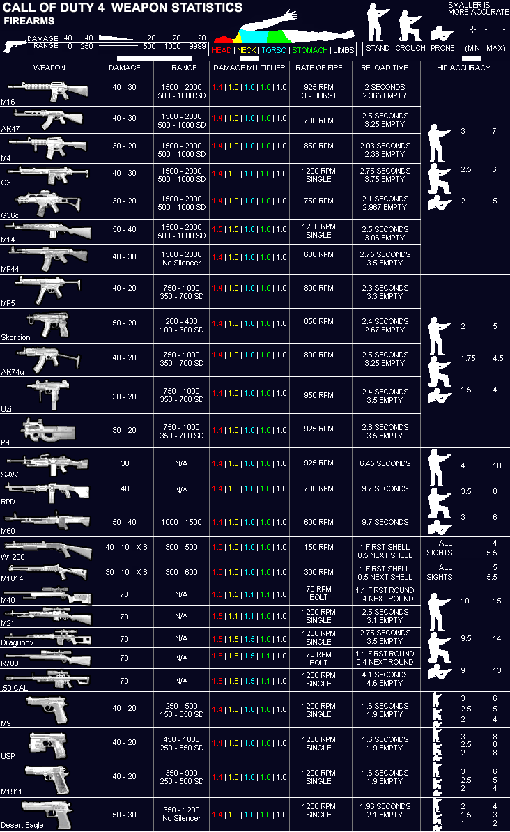 CoD4WeaponDataSheet