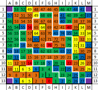 gemcraft labyrinth target structure