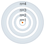 Niveln1.gif