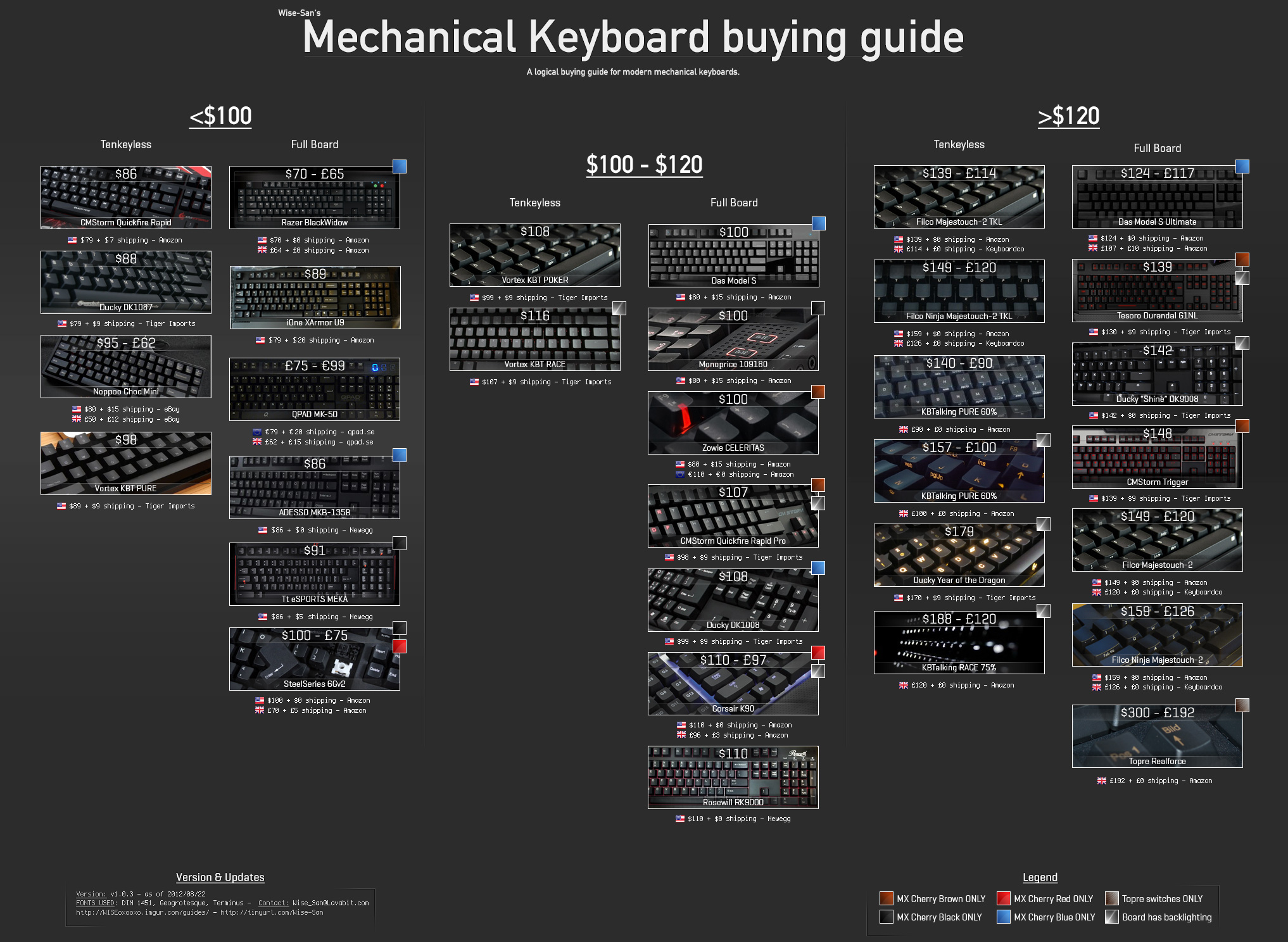 standard keyboard layout mechanical