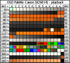 Palettesheet-sx260hs-playback