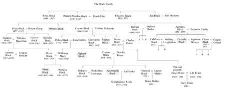 Black Family Tree