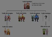 Évolution des trolls