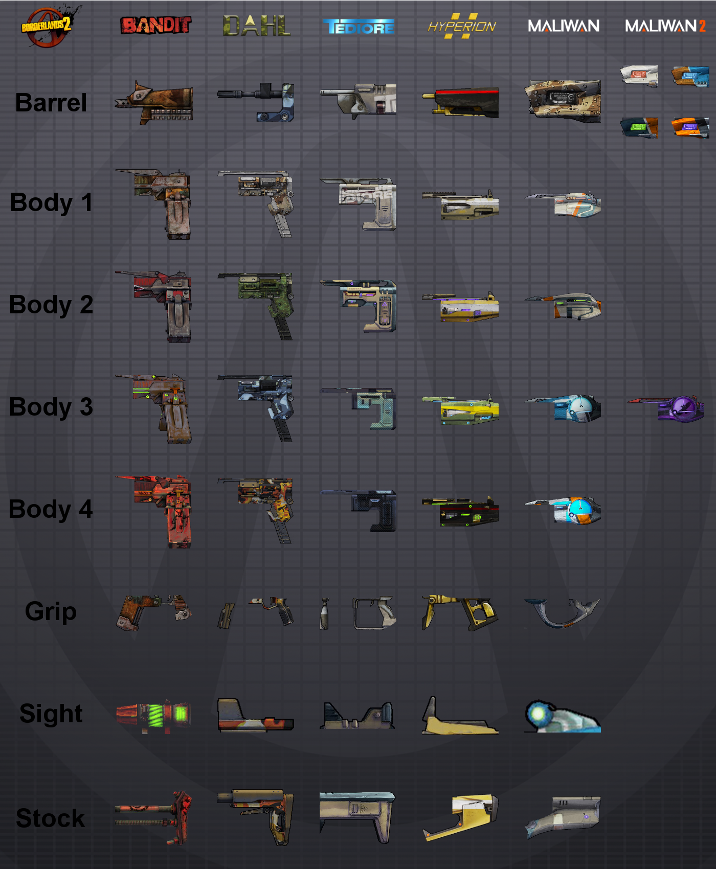 Gun Component Charts - Borderlands Wiki - Walkthroughs, Weapons