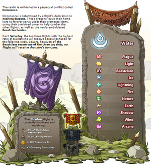 DominanceChart