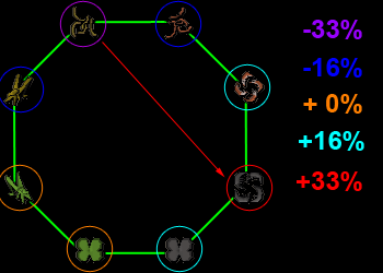 Fish Flingers bait searching method