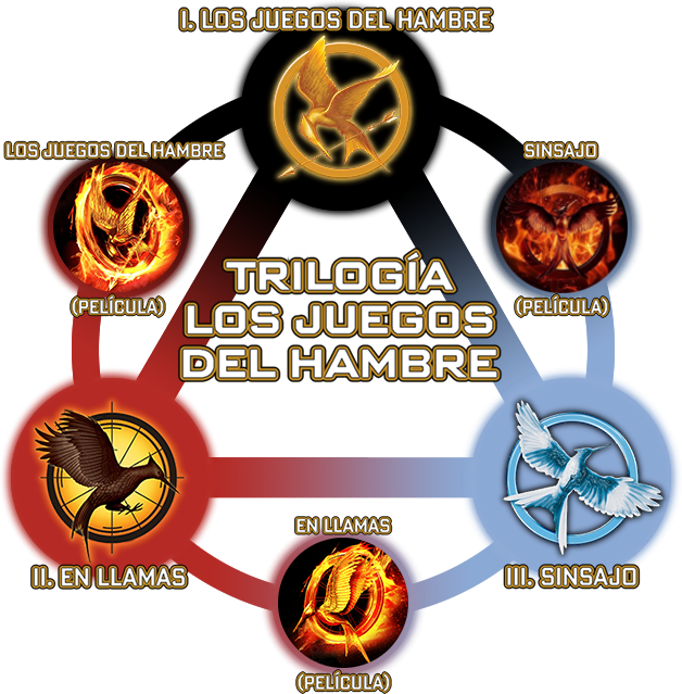 HG-Trilogy-port-Spanish version 003