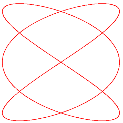 File:Lissajous curve 3by2.svg - Psychology Wiki